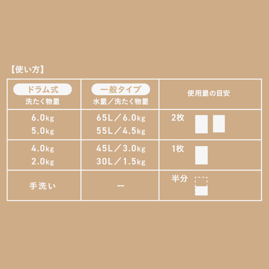 ブルー 洗たく洗剤シート 60枚入り